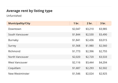 How Much to Charge for Rent .